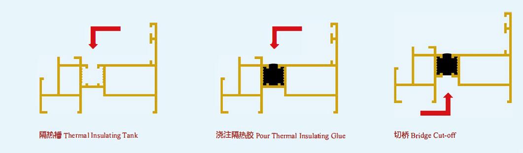 Introduction of general pouring glue technology 